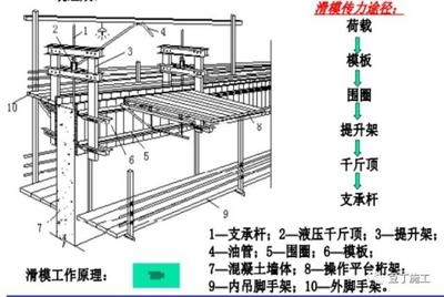 荷載試驗(yàn)法的實(shí)際操作步驟 行業(yè)新聞 第5張