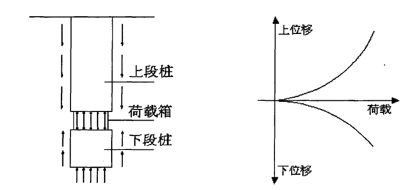 荷載試驗(yàn)法的實(shí)際操作步驟 行業(yè)新聞 第3張