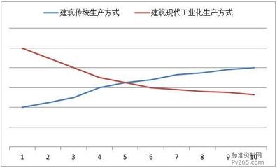 建筑行業(yè)新技術(shù)發(fā)展趨勢