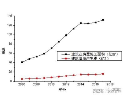 建筑行業(yè)新技術(shù)發(fā)展趨勢
