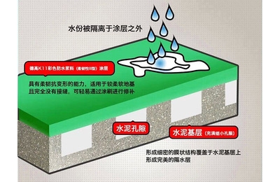 聚氨酯注漿加固成本效益分析 行業(yè)新聞 第3張