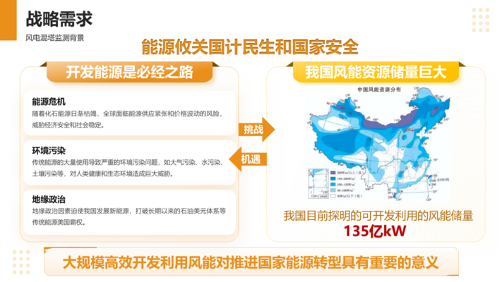 結(jié)構(gòu)安全監(jiān)測數(shù)據(jù)分析軟件 行業(yè)新聞 第4張