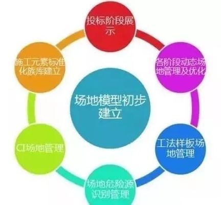 加固設(shè)計(jì)行業(yè)未來發(fā)展趨勢 行業(yè)新聞 第3張