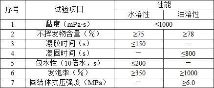 建筑施工安全監(jiān)管技術(shù)手段