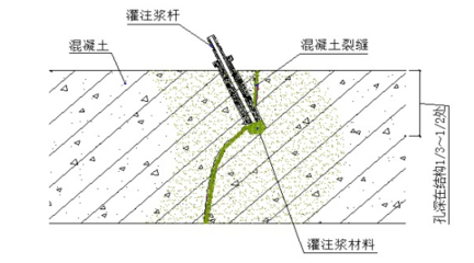 建筑施工安全監(jiān)管技術(shù)手段