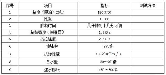 建筑施工安全監(jiān)管技術(shù)手段