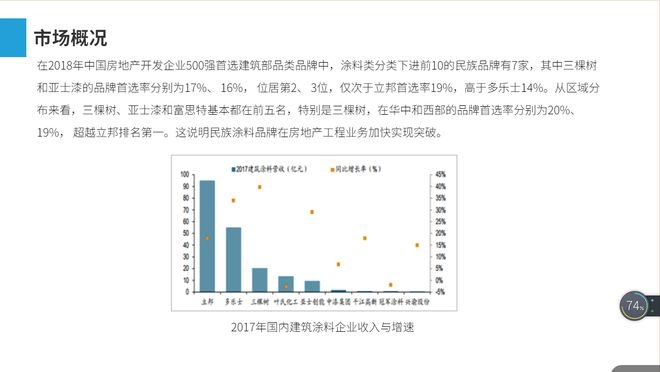 建筑加固行業(yè)競爭格局分析