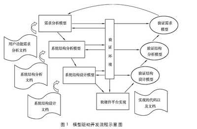 緊急工程加固時(shí)間周期 行業(yè)新聞 第5張