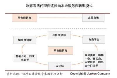 緊急工程加固時(shí)間周期 行業(yè)新聞 第3張