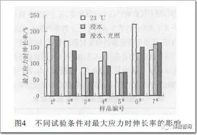 結(jié)構(gòu)膠耐久性測試標準 行業(yè)新聞 第3張 結(jié)構(gòu)膠耐久性測試標準 行業(yè)新聞 第3張