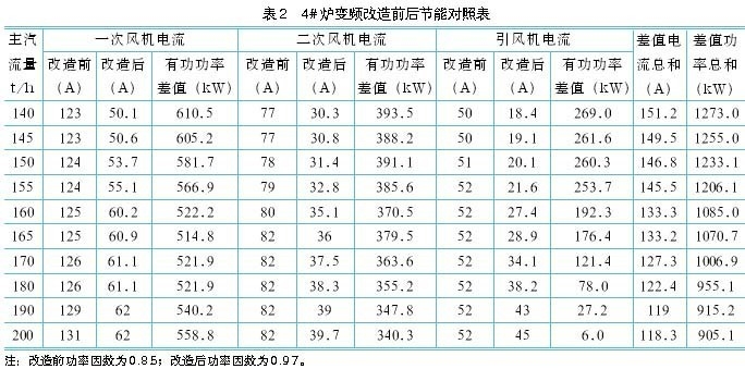 加固設(shè)計院資質(zhì)年審周期查詢 行業(yè)新聞 第2張