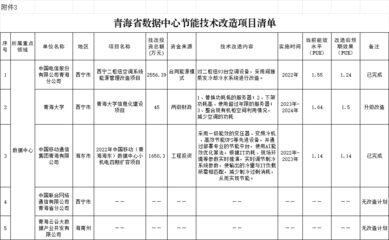 加固設(shè)計院資質(zhì)年審周期查詢 行業(yè)新聞 第3張