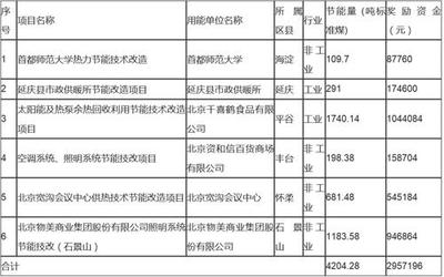 加固設(shè)計院資質(zhì)年審周期查詢 行業(yè)新聞 第5張