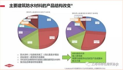 建筑表面保護(hù)技術(shù)的環(huán)保趨勢，建筑表面保護(hù)技術(shù)，環(huán)保趨勢下的革新