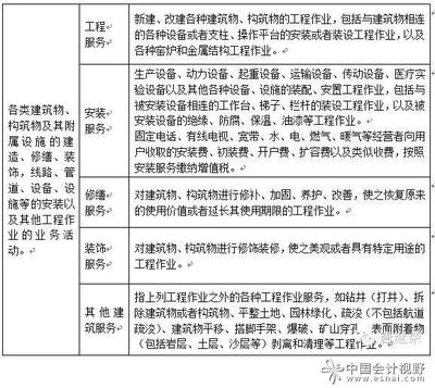 建筑企業(yè)稅務(wù)審計常見問題，企業(yè)稅務(wù)審計常見挑戰(zhàn)