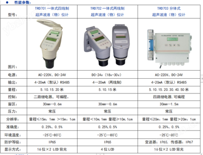 結(jié)構(gòu)性能檢測儀器選型指南