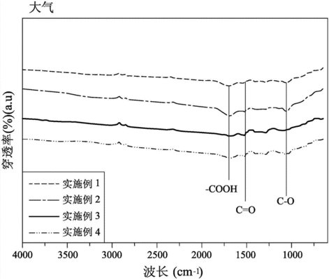 電漿處理對(duì)碳纖維布的影響 行業(yè)新聞 電漿處理對(duì)碳纖維布的影響 行業(yè)新聞