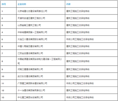 加固構(gòu)件尺寸驗(yàn)收規(guī)范 行業(yè)新聞 第2張
