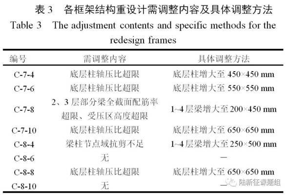 建筑加固設(shè)計(jì)荷載分項(xiàng)系數(shù) 行業(yè)新聞 第1張 建筑加固設(shè)計(jì)荷載分項(xiàng)系數(shù) 行業(yè)新聞 第1張