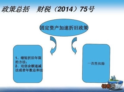 加速折舊法對(duì)企業(yè)現(xiàn)金流的影響