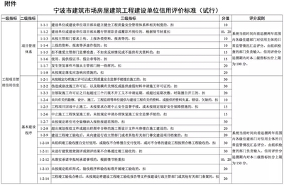 加固施工單位信譽(yù)評價(jià)標(biāo)準(zhǔn)