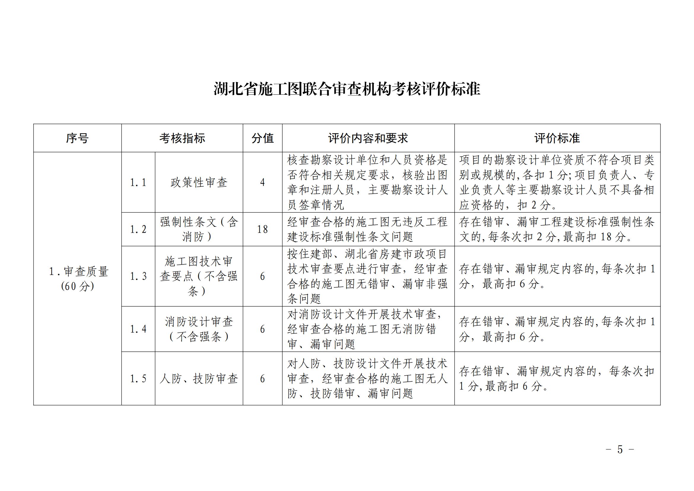 加固施工單位信譽(yù)評價(jià)標(biāo)準(zhǔn)