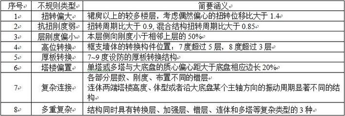 加固施工員如何提升設(shè)計計算能力