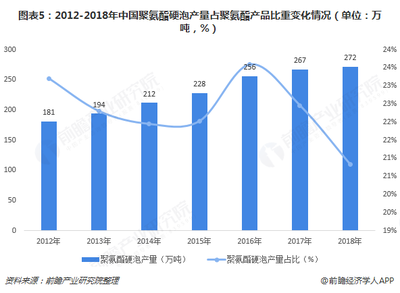 建筑加固行業(yè)市場趨勢分析 行業(yè)新聞 第5張