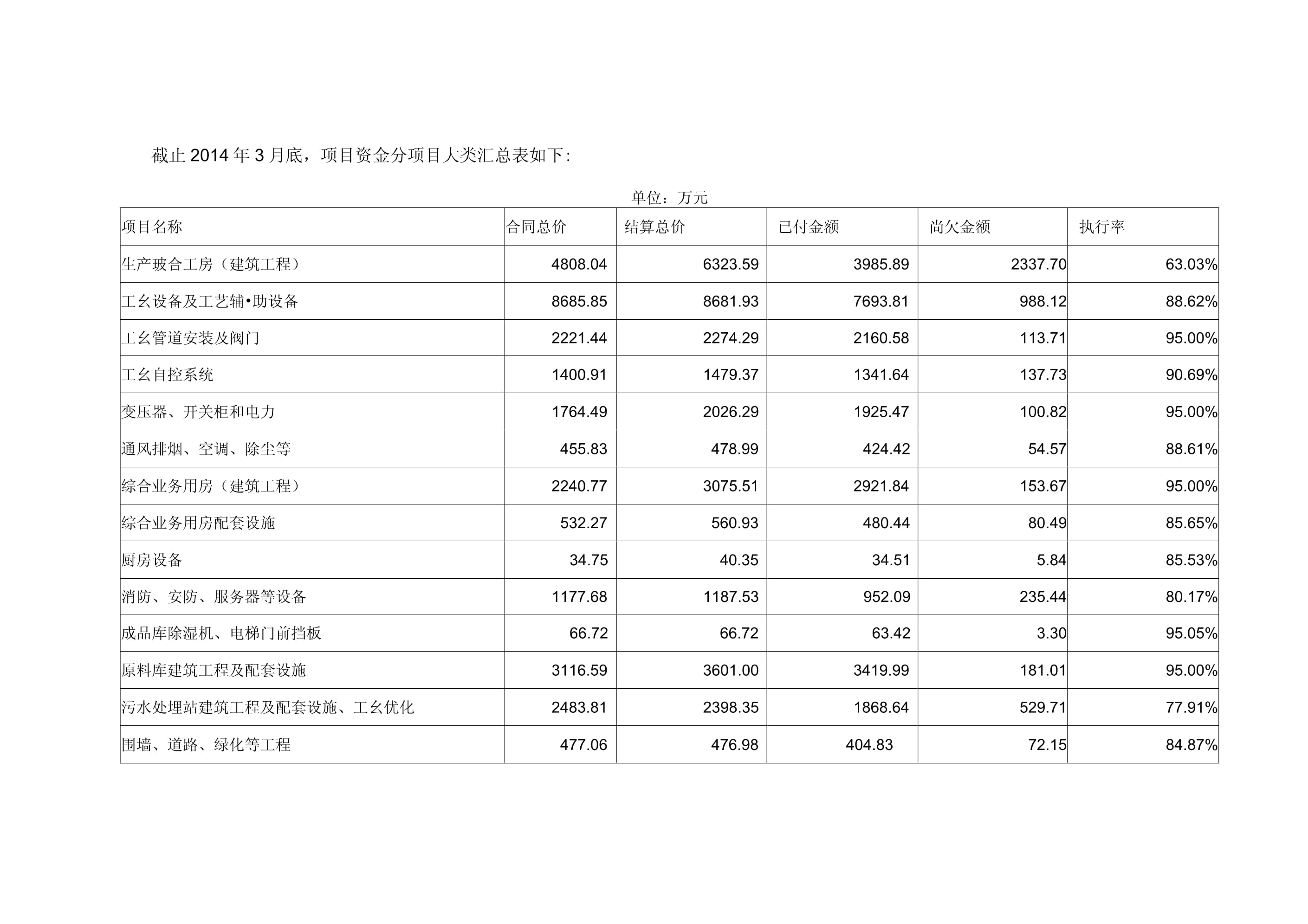 房建項(xiàng)目財(cái)務(wù)分析的要點(diǎn)有哪些，建項(xiàng)目財(cái)務(wù)分析的關(guān)鍵 行業(yè)新聞 第3張