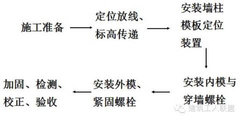 建筑加固施工驗(yàn)收流程，加固施工驗(yàn)收流程詳解 行業(yè)新聞 第4張