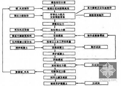 結(jié)構(gòu)加固部位的定期檢查流程 行業(yè)新聞 第3張
