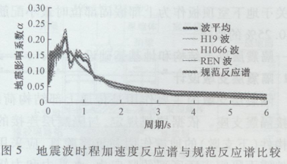 加固設(shè)計(jì)規(guī)范與市場(chǎng)趨勢(shì)