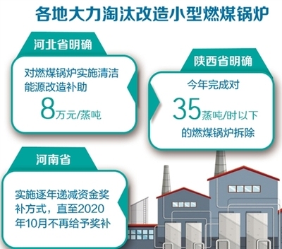 建筑節(jié)能改造政策支持詳情 行業(yè)新聞 第5張