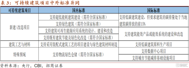 建筑節(jié)能改造政策支持詳情 行業(yè)新聞 第3張