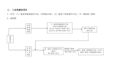 加固設(shè)計(jì)文件審核流程