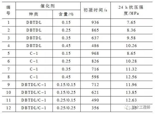 聚氨酯注漿加固成本分析，酯注漿加固成本效益