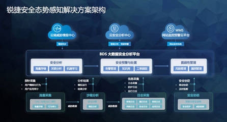 建筑加固大數(shù)據(jù)分析實(shí)踐，加固數(shù)據(jù)分析，實(shí)踐案例 行業(yè)新聞 第1張