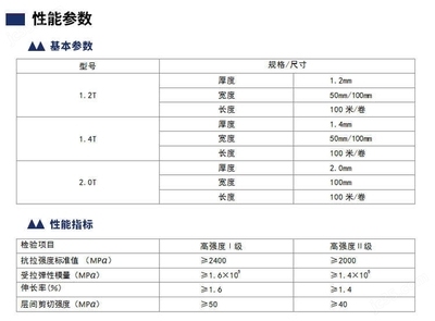 建筑加固改造行業(yè)政策支持情況 行業(yè)新聞 第5張