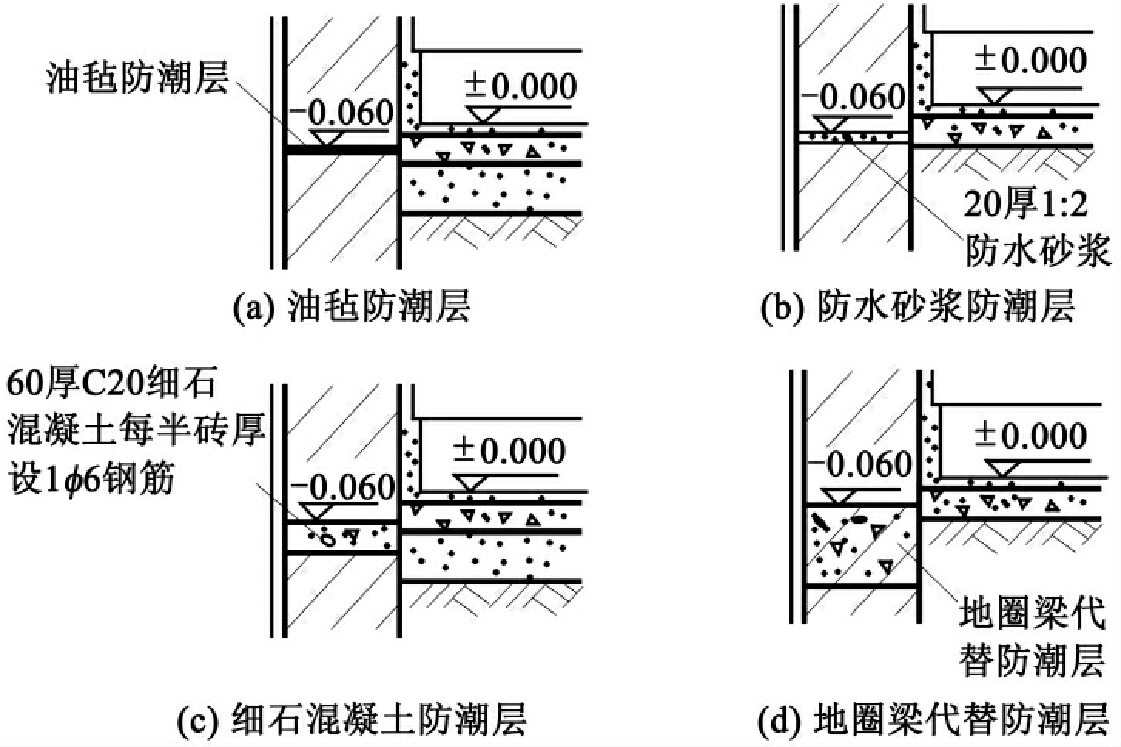 建筑防水防潮材料選擇指南