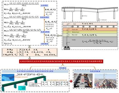 加固工程復雜程度調整系數(shù) 行業(yè)新聞 第1張 加固工程復雜程度調整系數(shù) 行業(yè)新聞 第1張