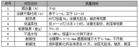 防水涂料干燥時間標準，涂料干燥時間標準詳解 行業(yè)新聞 第4張