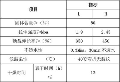 防水涂料干燥時間標準，涂料干燥時間標準詳解 行業(yè)新聞 第3張