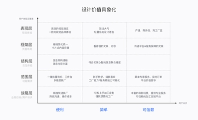 結(jié)構(gòu)設(shè)計(jì)師轉(zhuǎn)型項(xiàng)目管理指南 行業(yè)新聞 第5張