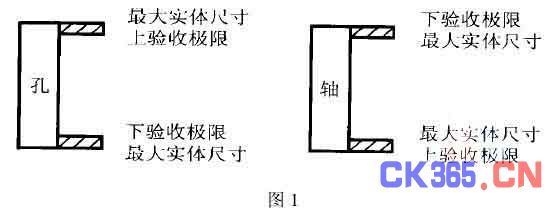 建筑結構設計審查常見問題 行業(yè)新聞 第2張