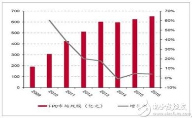 玻璃纖維布的市場(chǎng)發(fā)展趨勢(shì) 行業(yè)新聞 第2張