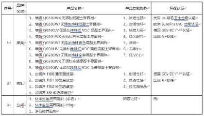 抗震加固材料的環(huán)保認證標準，抗震加固材料環(huán)保 行業(yè)新聞 第1張