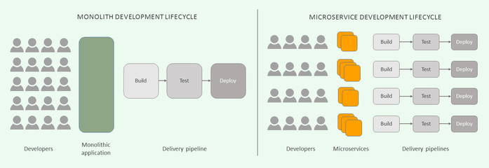 結(jié)構(gòu)設(shè)計(jì)師如何提升項(xiàng)目管理能力