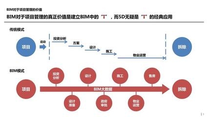 結(jié)構(gòu)設(shè)計(jì)師如何提升項(xiàng)目管理能力
