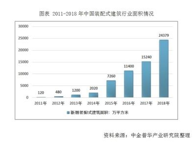 建筑加固行業(yè)市場競爭格局分析，加固行業(yè)市場競爭格局深度 行業(yè)新聞 第3張