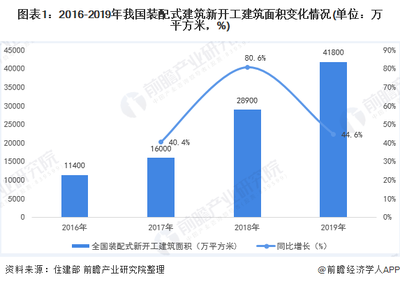 建筑加固行業(yè)市場競爭格局分析，加固行業(yè)市場競爭格局深度 行業(yè)新聞 第5張